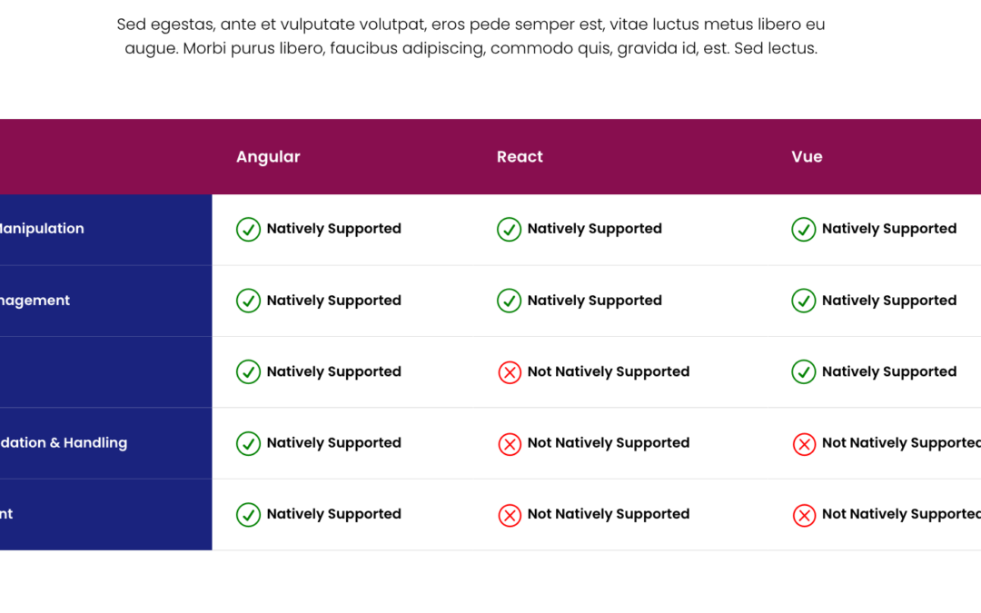 Tableau simple