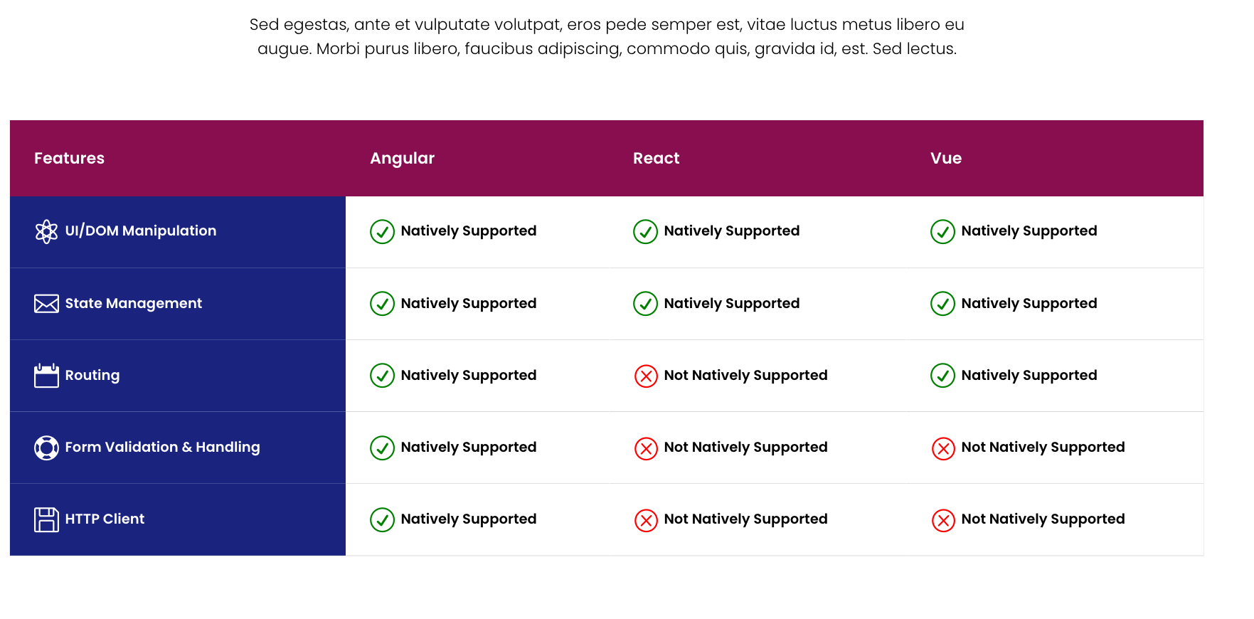 Tableau simple